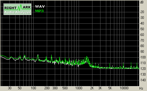 Spectrum graph