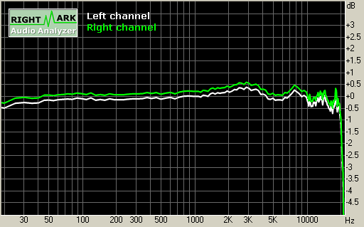 Spectrum graph