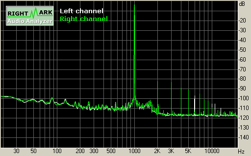 Spectrum graph