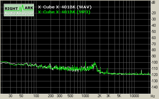 Spectrum graph