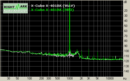 Spectrum graph