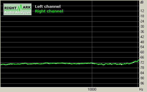 Spectrum graph