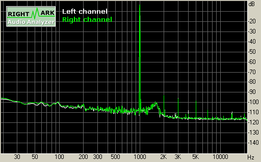 Spectrum graph