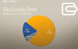  Apple ,  iOS ,  video ,  encoding.com ,  H.264 ,   ,   