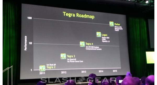 Nvidia, Tegra 5, Tegra 6, Parker, Logan