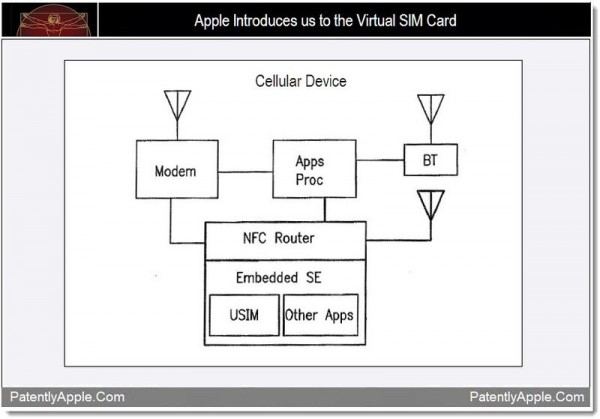 Apple, virtual SIM card, inventions, patents,  SIM-, , 