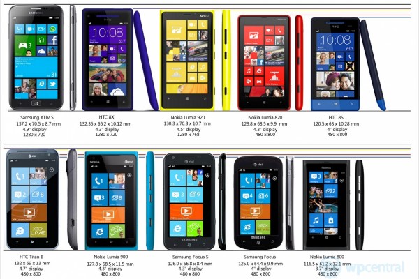 Microsoft, Windows Phone 8.5, Windows Phone Blue