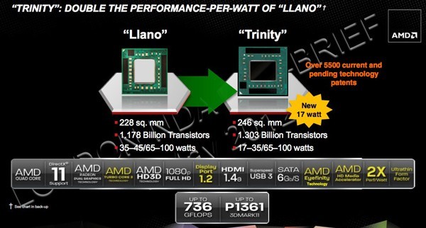 AMD, Trinity, APU