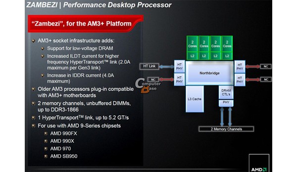 AMD, Bulldozer, AM3+, , 