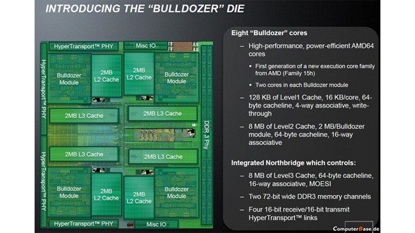 AMD, Bulldozer, AM3+, , 