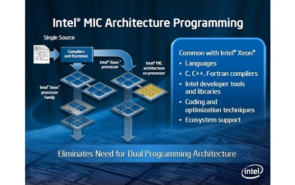 Intel, Knights Corner, MIC, Many Integrated Core, Knights Ferry, процессор, чип