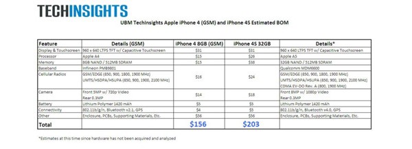 Apple, iPhone 4S, 