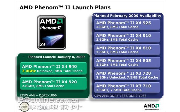 AMD, 3.1GHz, Phenom II X4 950, Phenom, CPU, processor, ,  