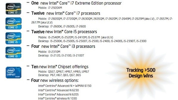 Intel, Sandy Bridge, Core i3, Core i5, Core i7