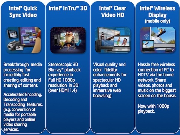Intel, Sandy Bridge, Core i3, Core i5, Core i7
