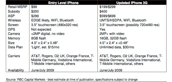 Apple, iPhone, 3G, 