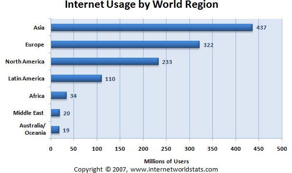 Пользователи интернета в разных странах
