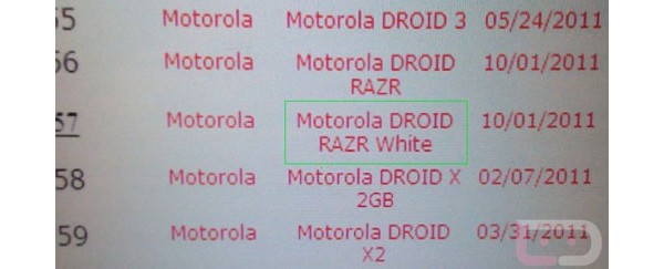 Motorola, Droid RAZR, Android