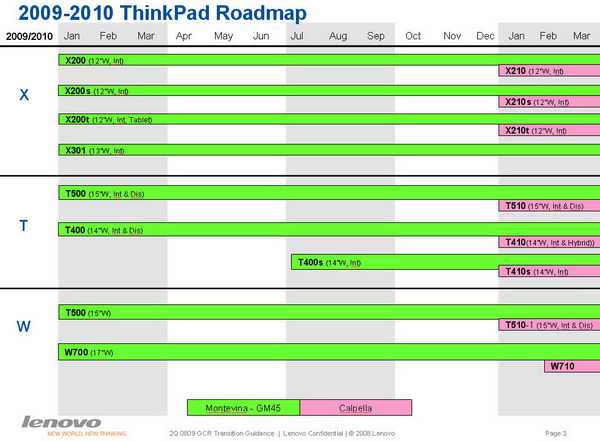 Lenovo thinkpad edge 14 ld note calpella discrete схема